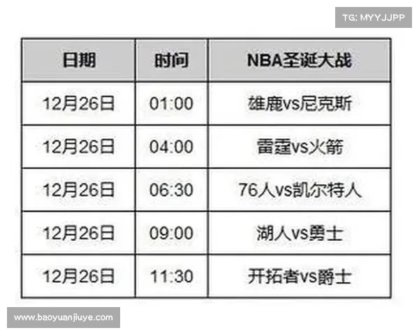 NBA官方宣布新赛季规则变动 重点调整赛程与季后赛资格认定 NBA官方宣布新赛季规则变动 重点调整赛程与季后赛资格认定